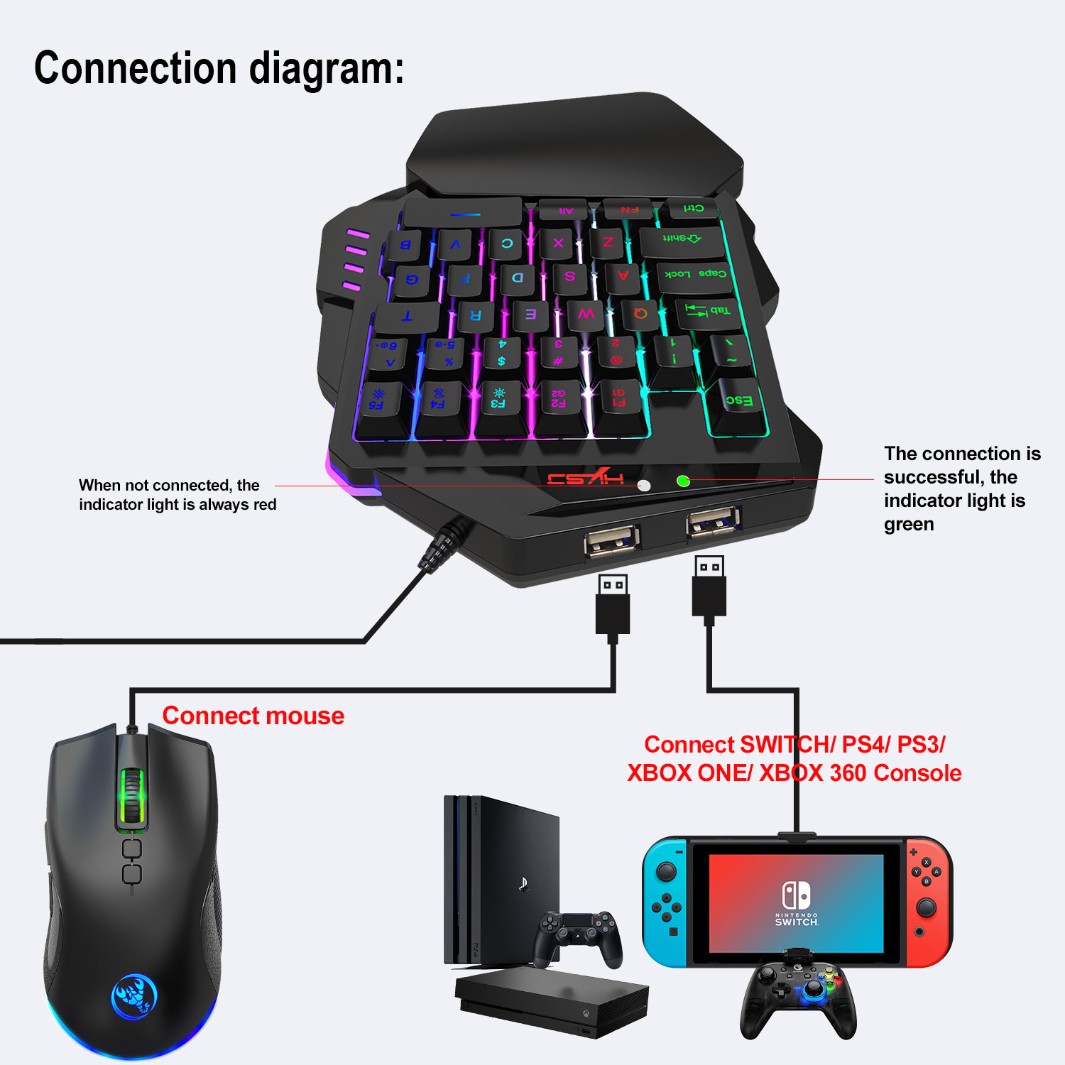 ชุดคีย์บอร์ดเกมเมอร์ อุปกรณ์เส - Gaming Keyboard Mouse Set บทวิจารณ์และราคา
